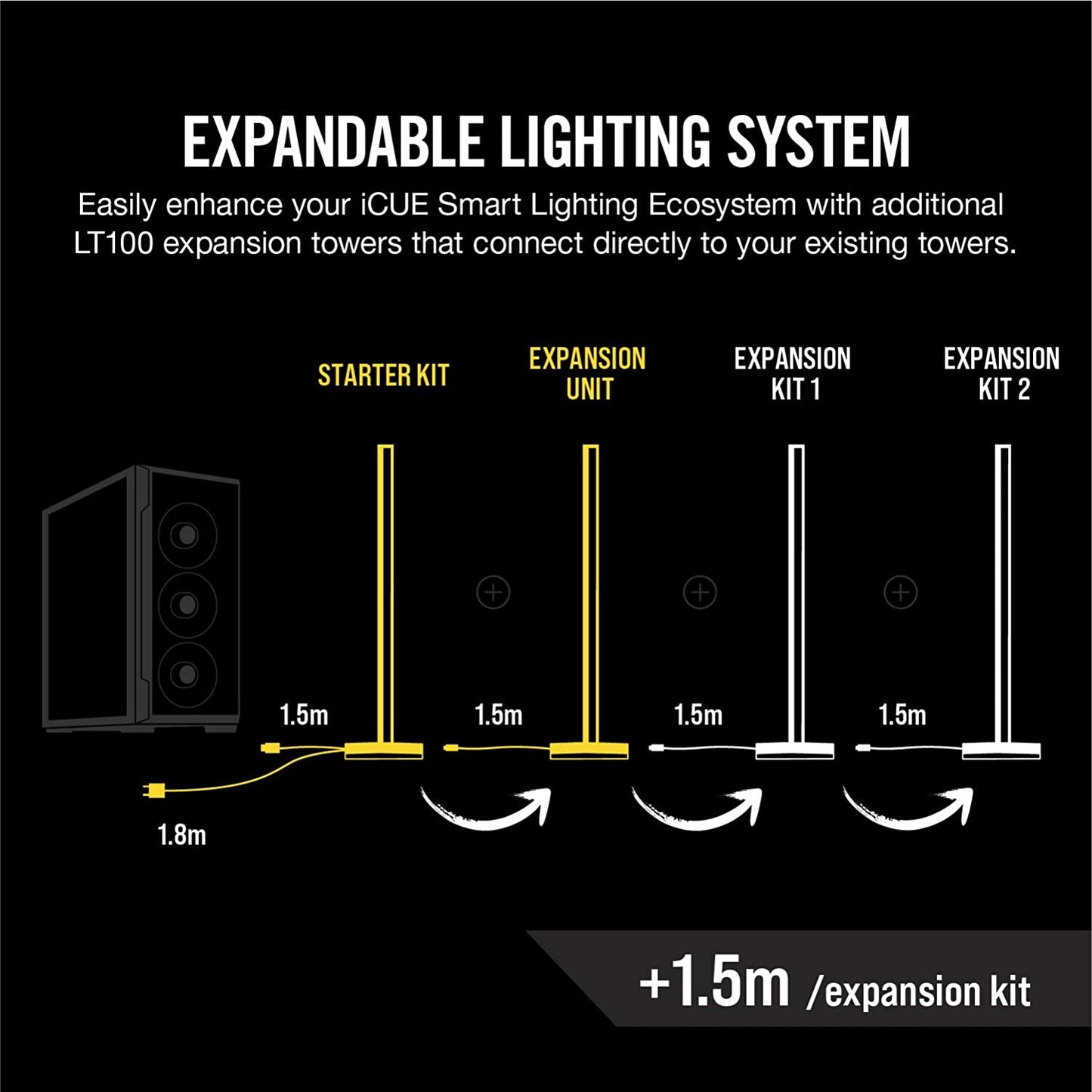 Icue LT100 Smart Lighting Tower Starter Kit