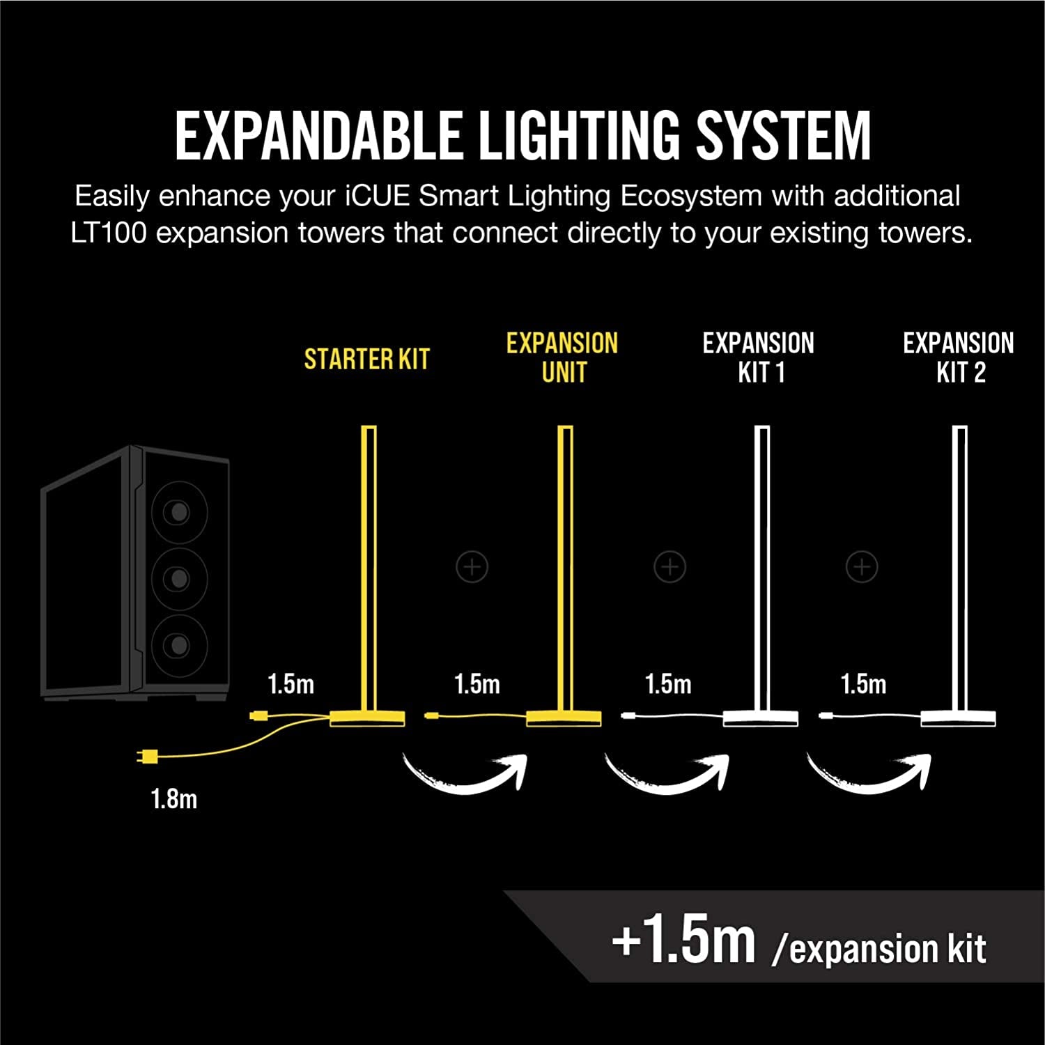 Icue LT100 Smart Lighting Tower Starter Kit